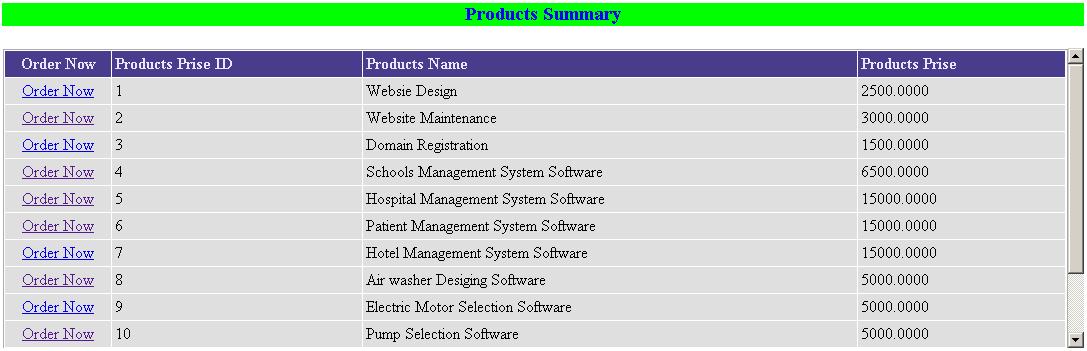 DVNA Products Summary
